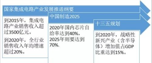 集成電路芯片概念股 設(shè)計(jì)引領(lǐng)，出貨規(guī)模突破2000億彰顯市場(chǎng)活力